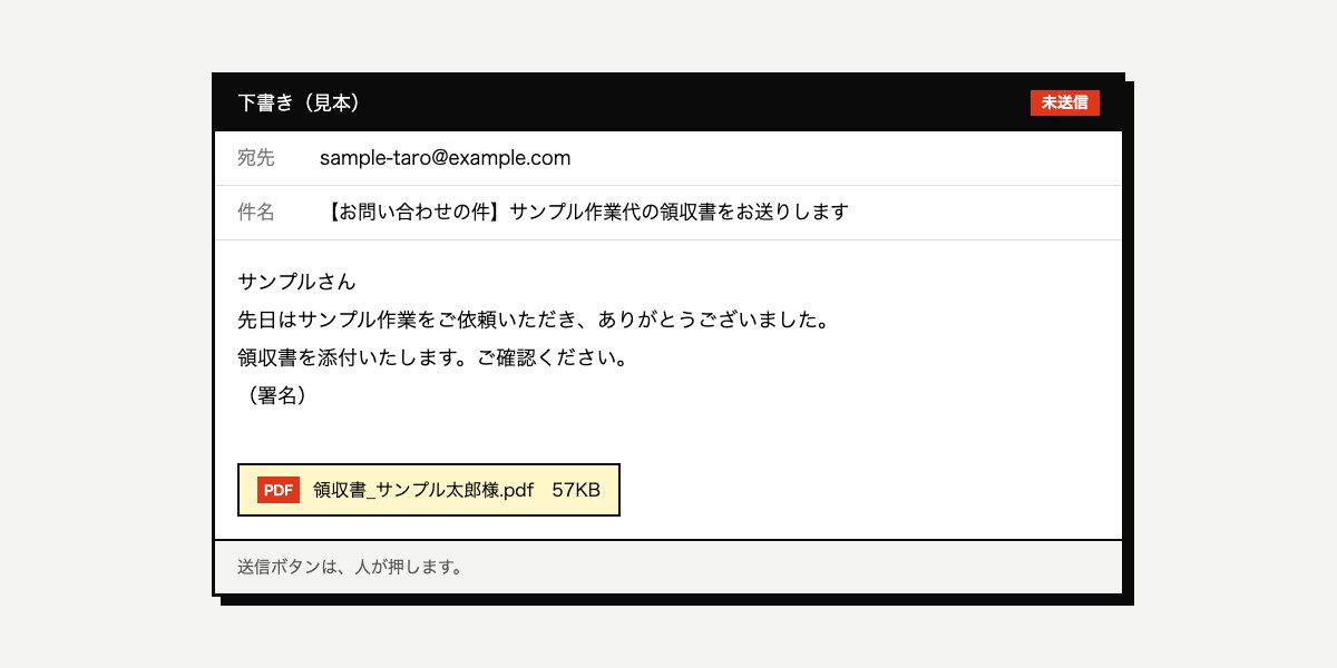 メールの下書きの撮影用ダミー。宛先・件名・本文があり、領収書のPDFが添付されている。状態は未送信。